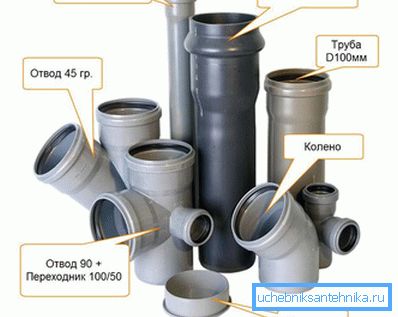 Műanyag csatornacsövek és szerelvények Műanyag csatornacsövek és szerelvények