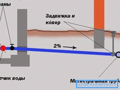 Műanyag csövek a vízvezetékhez az országban bizonyos fokig felhalmozódtak Műanyag csövek a vízvezetékhez az országban bizonyos fokig felhalmozódtak