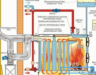 A két üzemű, kétfázisú fűtőkazánok rendszere a fenti ábra alapján értelmezhető A két üzemű, kétfázisú fűtőkazánok rendszere a fenti ábra alapján értelmezhető