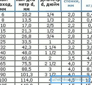 Részletes választék, amely tartalmazza a szóban forgó termékek összes műszaki adatait