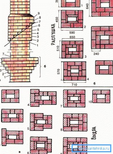 A füstcsatorna durva diagramja. A füstcsatorna durva diagramja.