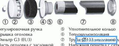 A termék főbb részei láthatók. A termék főbb részei láthatók.