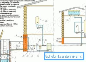3474 A vezetékes csővezetékek teljes körű tervezése a házon belül (lásd a szövegben szereplő leírást)