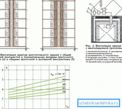 Néha a hasonló működési elv hiányzó rendszereinek hiánya jelenti azt a fő okot, ami miatt nem lehet egyéni fűtést megvalósítani a sokemeletes épületekben.
