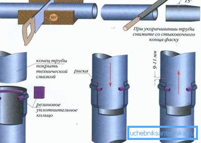 Eljárás csengőcsövekhez Eljárás csengőcsövekhez