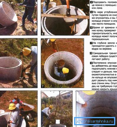 A betongyűrűk kútjának építési sorrendje. A betongyűrűk kútjának építési sorrendje.