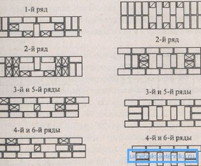 Csatornák létrehozása különböző típusú bányák létrehozásához