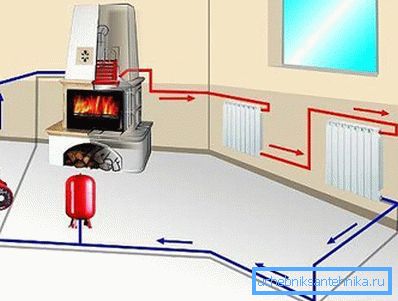 Radiátorok egymás utáni csatlakoztatása Radiátorok egymás utáni csatlakoztatása