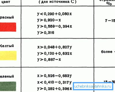 Alkalmazási szabályokat és egyéb technikai részleteket is szabványosítottak. Alkalmazási szabályokat és egyéb technikai részleteket is szabványosítottak.