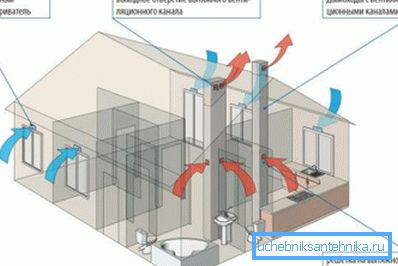 A beáramlás és a kipufogórendszer megfelelő szervezése A beáramlás és a kipufogórendszer megfelelő szervezése