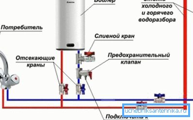 A kazán csatlakoztatásának megfelelő sémája A kazán csatlakoztatásának megfelelő sémája