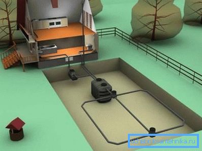 A szeptikus tartály megfelelő használata lehetővé teszi a területek öntözését a helyszínen A szeptikus tartály megfelelő használata lehetővé teszi a területek öntözését a helyszínen