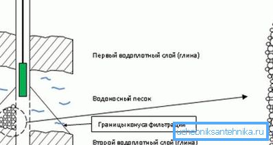 A szivattyú helyes elhelyezkedése a víztartó tetején található, kissé a szűrő felett. A szivattyú helyes elhelyezkedése a víztartó tetején található, kissé a szűrő felett.