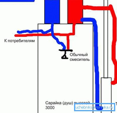 A javasolt összekapcsolási séma