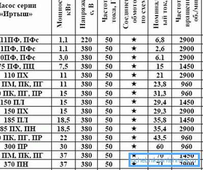 Néhány népszerű gyártó néhány modelljét bemutatják. Néhány népszerű gyártó néhány modelljét bemutatják.