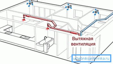 A tervezés során nagyon fontos a szívószellőzés és az általános rendszer megfelelő kombinálása, mivel egyébként hibás működéshez vezethet. A tervezés során nagyon fontos a szívószellőzés és az általános rendszer megfelelő kombinálása, mivel egyébként hibás működéshez vezethet.