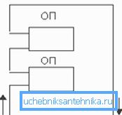 Ezzel a bevezetési sémával a levegő egy üresjáraton keresztül repül.