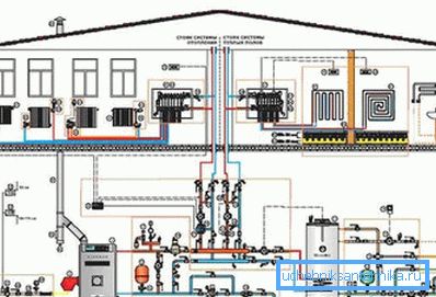 Az infravörös sugárzókkal felszerelt berendezések telepítésekor nem szükséges összetett rendszereket létrehozni a fűtés végrehajtásához és a kazánházhoz Az infravörös sugárzókkal felszerelt berendezések telepítésekor nem szükséges összetett rendszereket létrehozni a fűtés végrehajtásához és a kazánházhoz