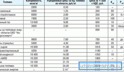 Az üzemanyag hozzávetőleges költsége