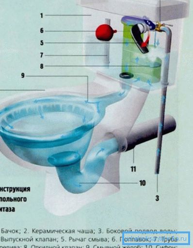 Vízszintes elengedéssel rendelkező eszköz.