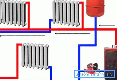 Példa egy 2-csöves fűtési rendszerre Példa egy 2-csöves fűtési rendszerre