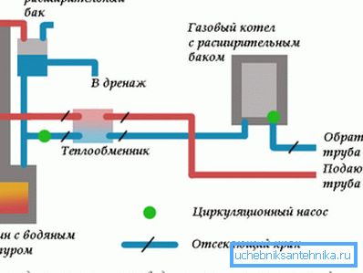 Példa vízsugárzó kemencének. Példa vízsugárzó kemencének.