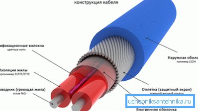 Példa egy ellenállásra szolgáló eszközre a fűtéshez. Példa egy ellenállásra szolgáló eszközre a fűtéshez.