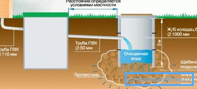 Példa egy összetett szennyvízkezelő rendszerre Példa egy összetett szennyvízkezelő rendszerre