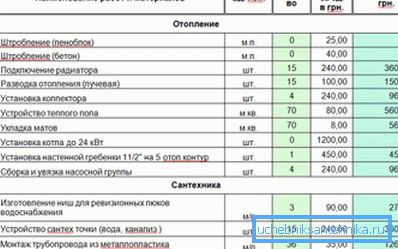 Példa a saját maga által végrehajtott fűtés becsléséről