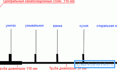 A csatornarendszer megközelítő rendszere A csatornarendszer megközelítő rendszere