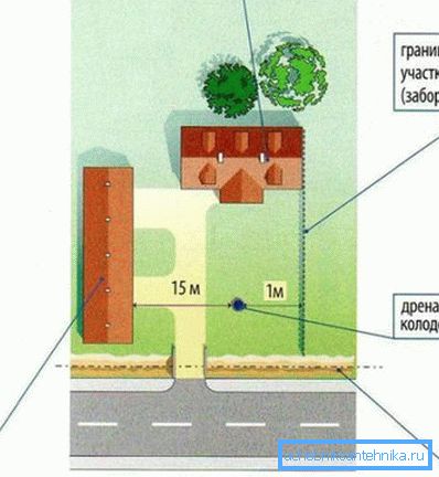 A gödör lehetséges elhelyezésének hozzávetőleges rendszere
