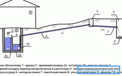 1139 A nyomásvezető csatorna készülékének elve