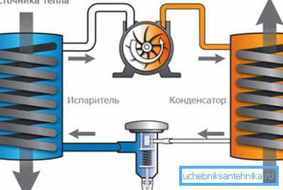 Az inverziós hűtőgép működési elve. Az inverziós hűtőgép működési elve.