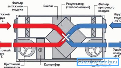 A legegyszerűbb hőcserélő működési elve. A legegyszerűbb hőcserélő működési elve.