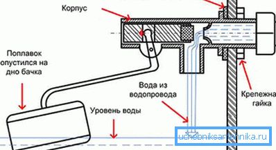 Az elvezető eszköz elve Az elvezető eszköz elve