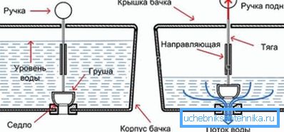 A kipufogó modell elve