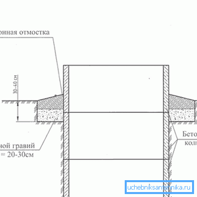 A beton vak terület gyártásának elve, amely alapul szolgálhat a további munkához A beton vak terület gyártásának elve, amely alapul szolgálhat a további munkához