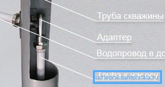Az adapter felszerelése.