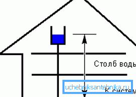 Szerelési elv