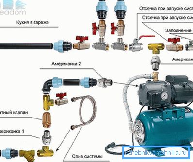 Az összes szükséges elem összekapcsolása a modellmodell felszíni egységével Az összes szükséges elem összekapcsolása a modellmodell felszíni egységével