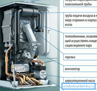 A konvekciós kazán működésének elve A konvekciós kazán működésének elve