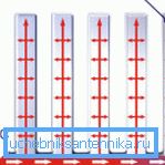A fűtőelem működésének elve A fűtőelem működésének elve