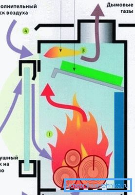 A kemence hosszú üzemelésének elve A kemence hosszú üzemelésének elve