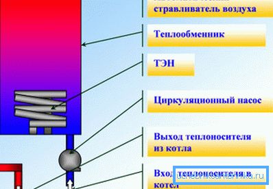 A fűtőkazán működésének elve A fűtőkazán működésének elve