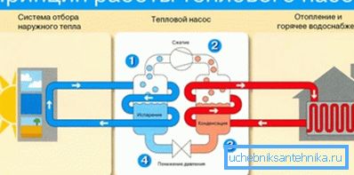 A hőszivattyú működésének elve A hőszivattyú működésének elve