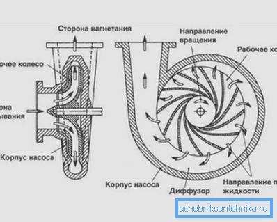 A centrifugális mechanizmus működési elve A centrifugális mechanizmus működési elve