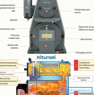 A szilárd tüzelőanyag kazán működésének elve A szilárd tüzelőanyag kazán működésének elve