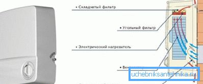 A fűtési rendszer működésének elve A fűtési rendszer működésének elve