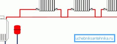 Leningrád vázlatos diagramja. Leningrád vázlatos diagramja.