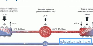 A készülék vázlatos rajza. A készülék vázlatos rajza.